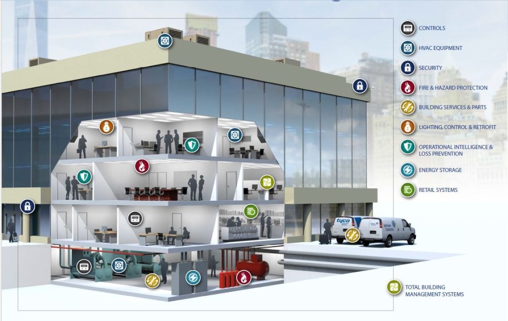 BIM / Revit – 3D MEP Design