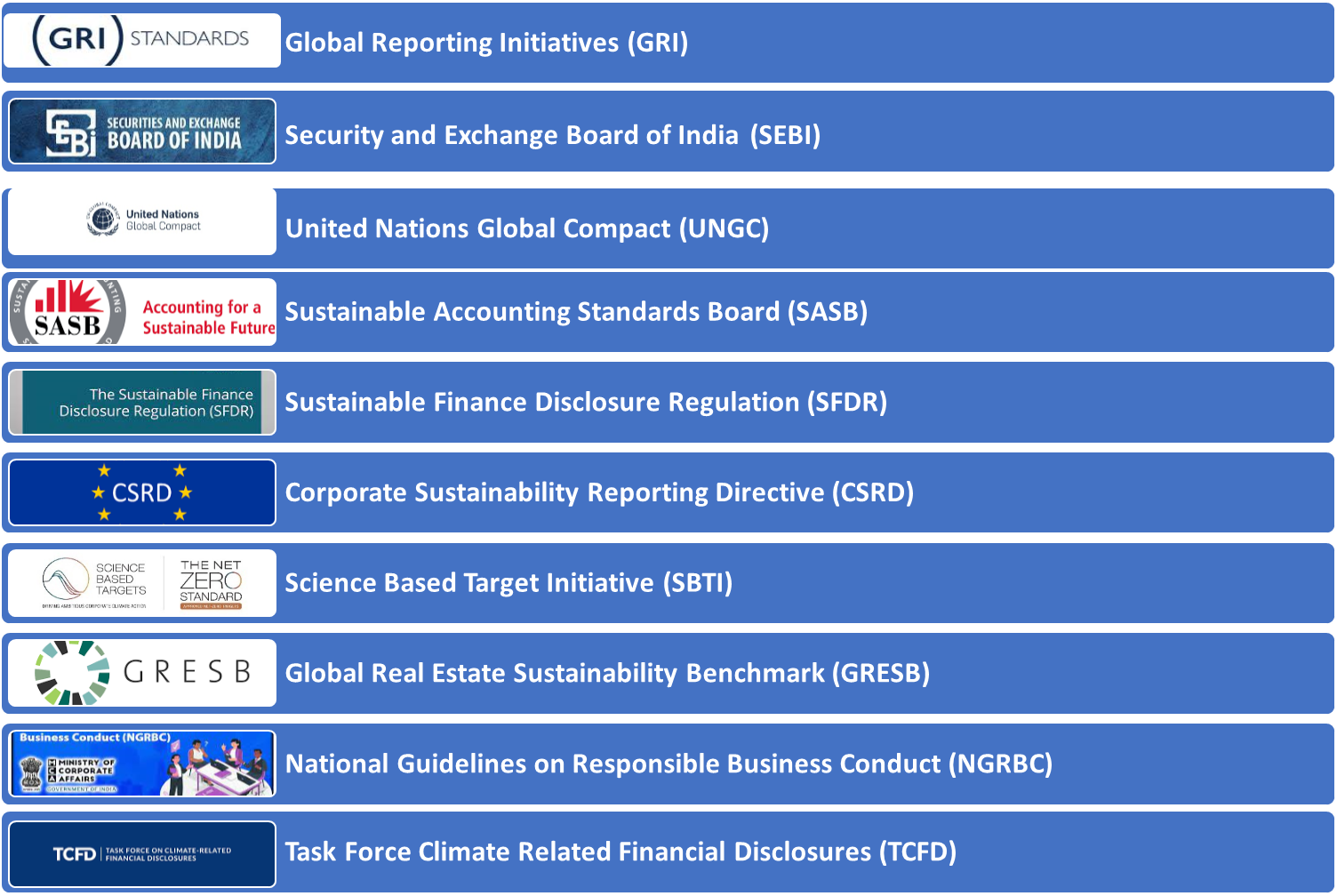 Frameworks followed in ESG